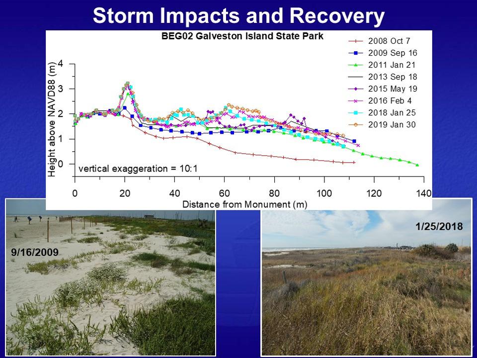 Storm Impacts
