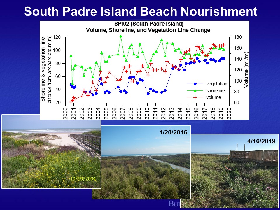 Beach Nourishment