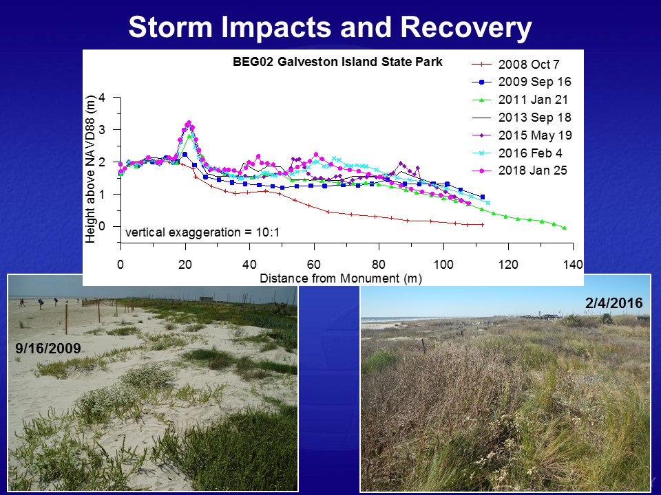 Storm Impacts