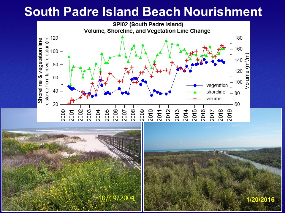 Beach Nourishment