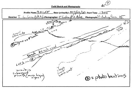 Example of a beach sketch