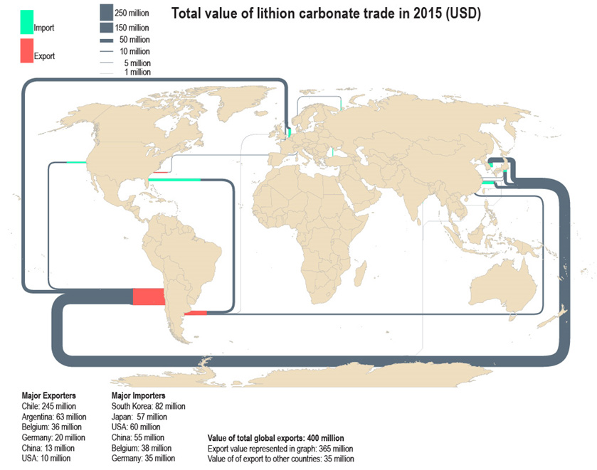 Mineral Economics