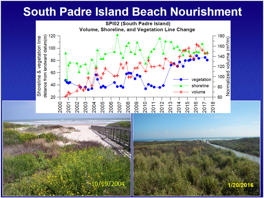 Beach Nourishment