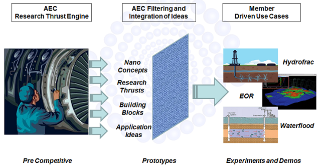 AEC Research