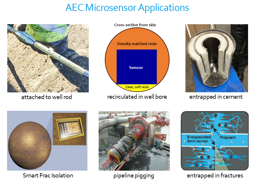 AEC microsensor applications