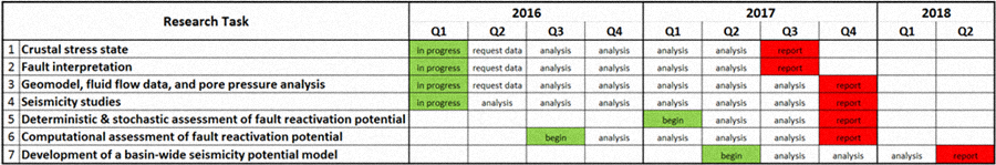 Ft.WorthBasin-timeline