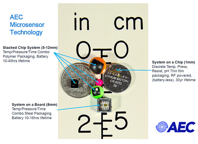 AEC technologies