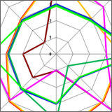 Energy webs