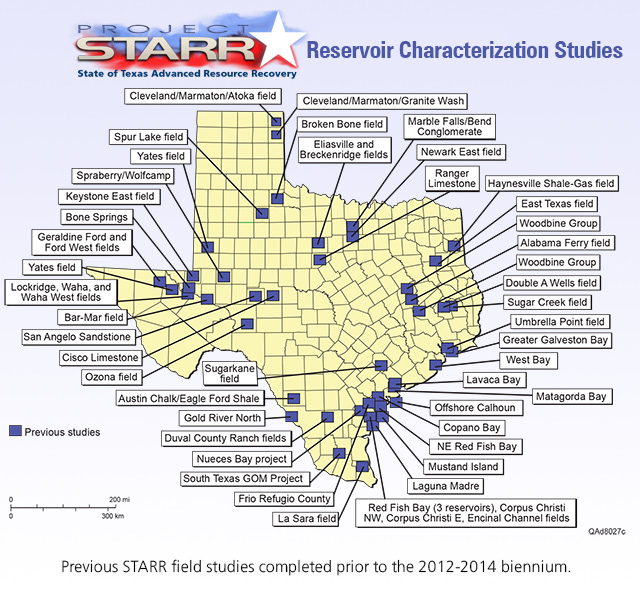 STARR field studies