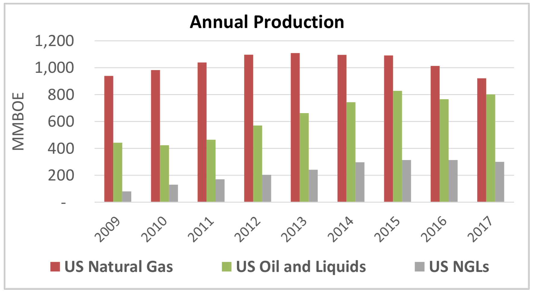 Upstream Matters