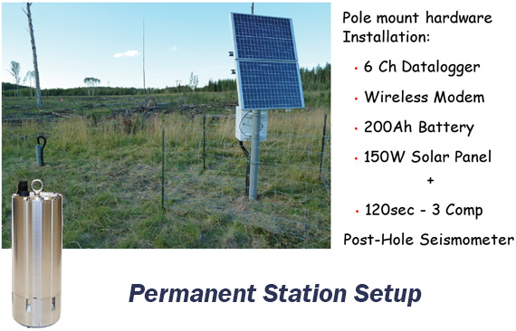 TexNet permanent seismic stations