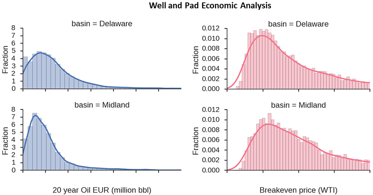 Economic Analysis