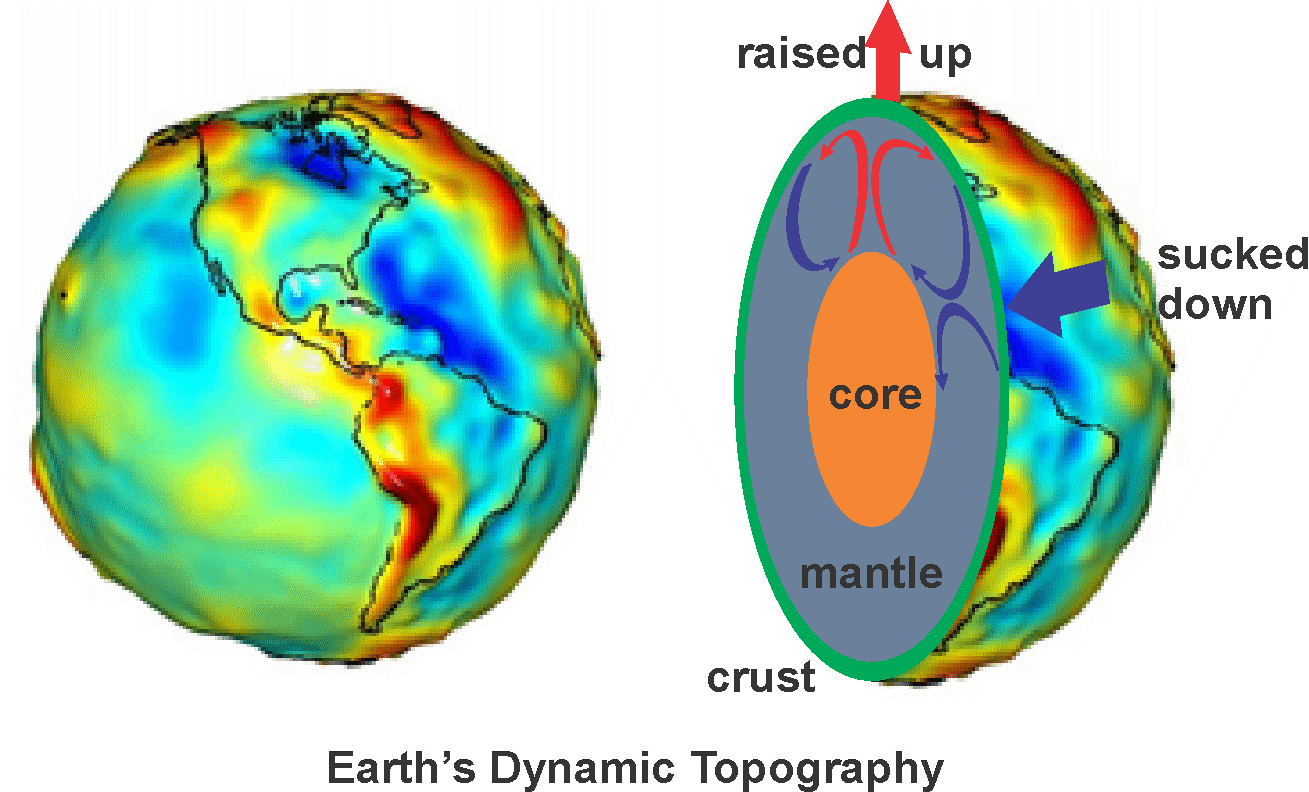 Sediment thickness profile map