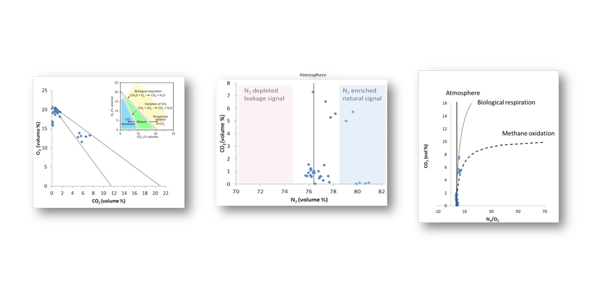 kerr investigation graphs