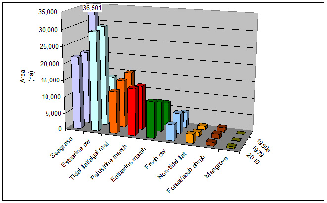 Fig2. Brownsville Habitats