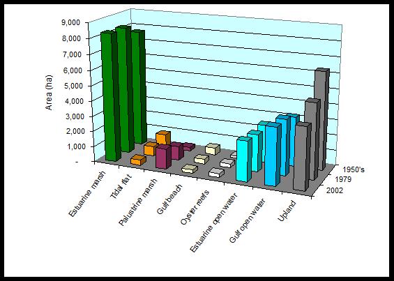 Figure 2. Sargent Habitats