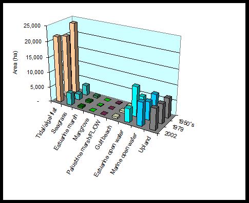 Figure 2. Sargent Habitats