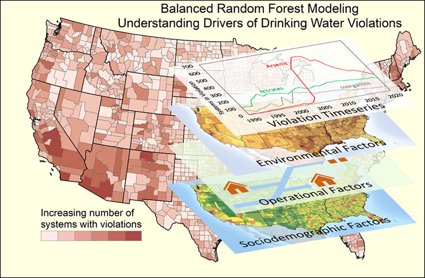 Drivers of Spatiotemporal Variability in Drinking Water Quality in the