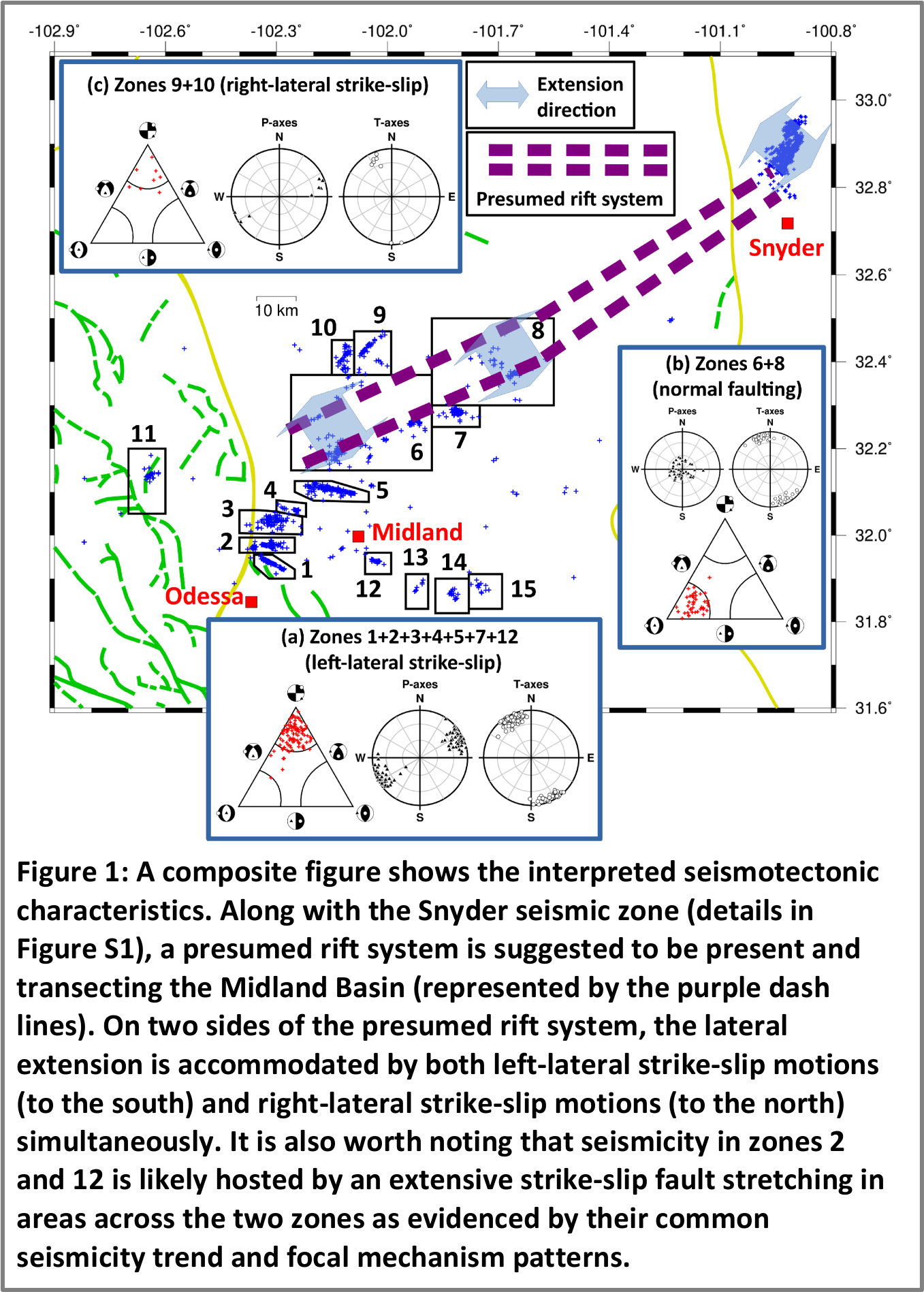 Figure 1 Huang