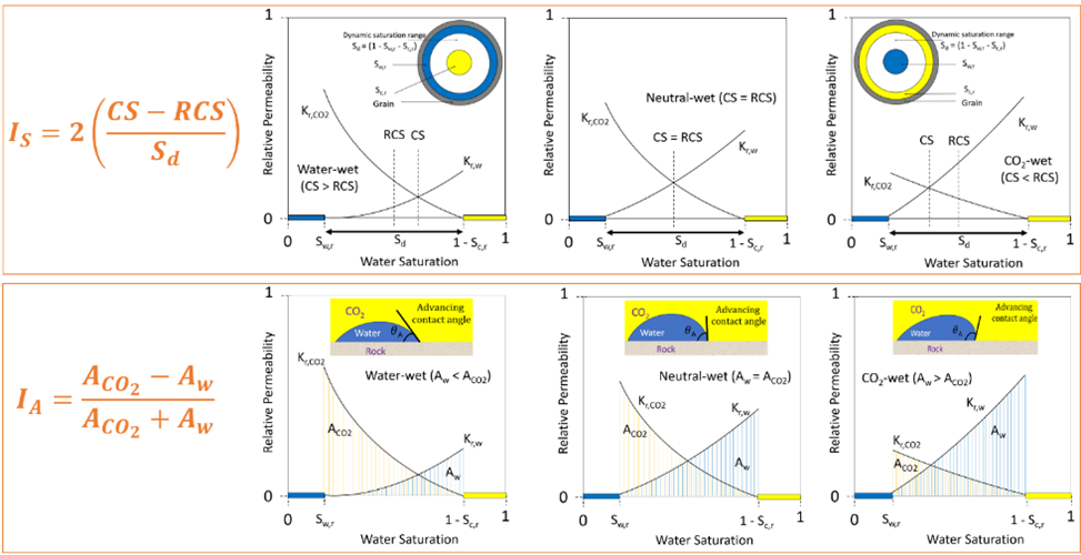 Figure from publication