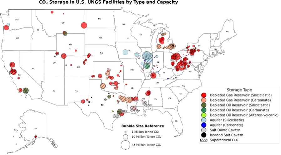 CO₂ Storage in U.S. UNGS Facilities by Type and Capacity