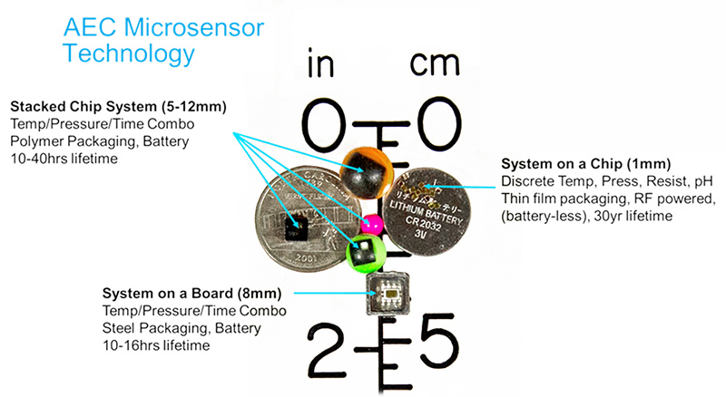 Microprocessor Technology