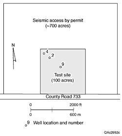 Map 3. Test area and key wells.