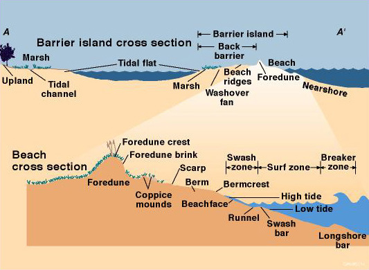 Environment diagram 2