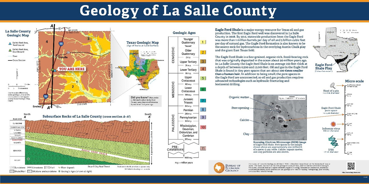 Texas GeoSign Project