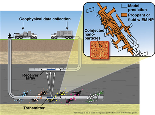 Geophysical data collection