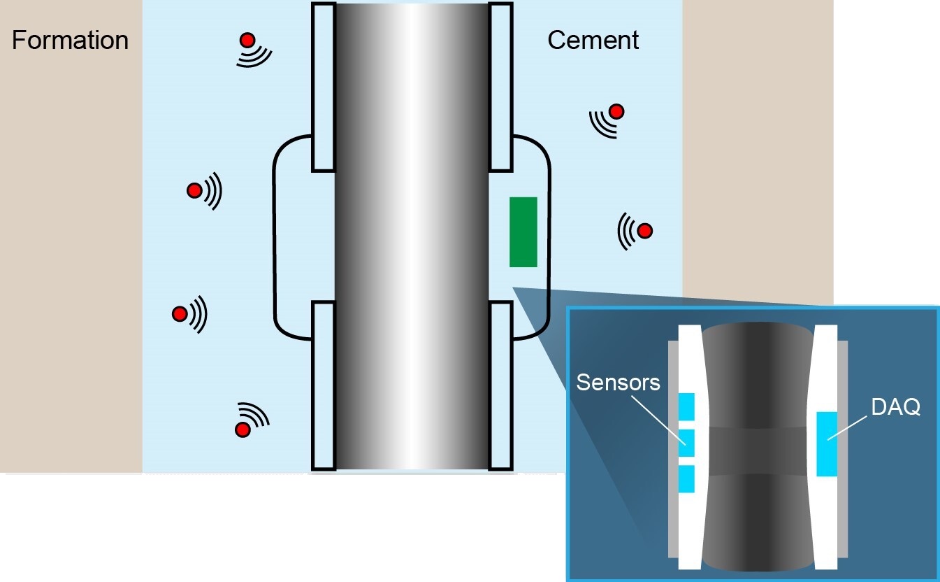 Smart Casing Collar