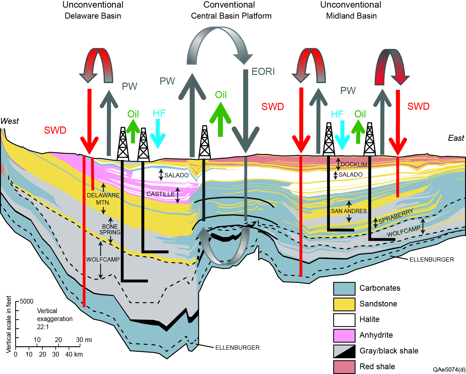 Subsurface Water and Energy Laboratory