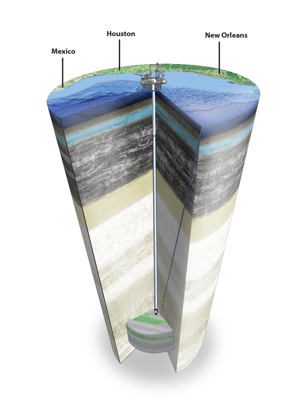 offshore ccs