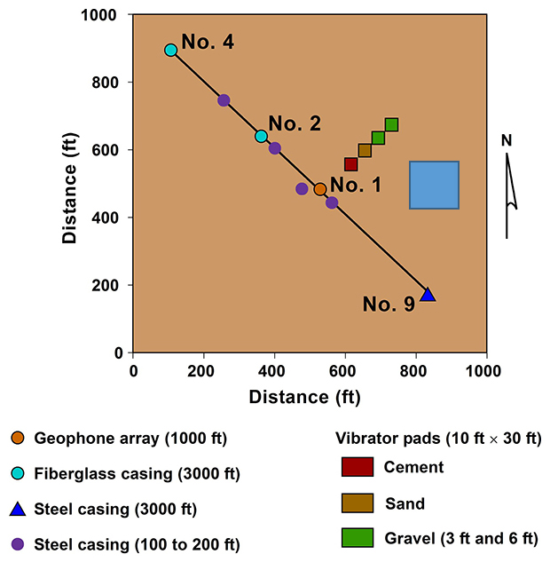 figure 2 chart