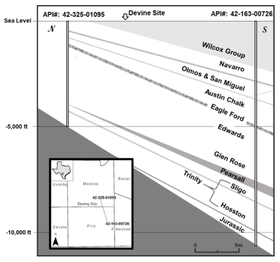 fig 3 chart