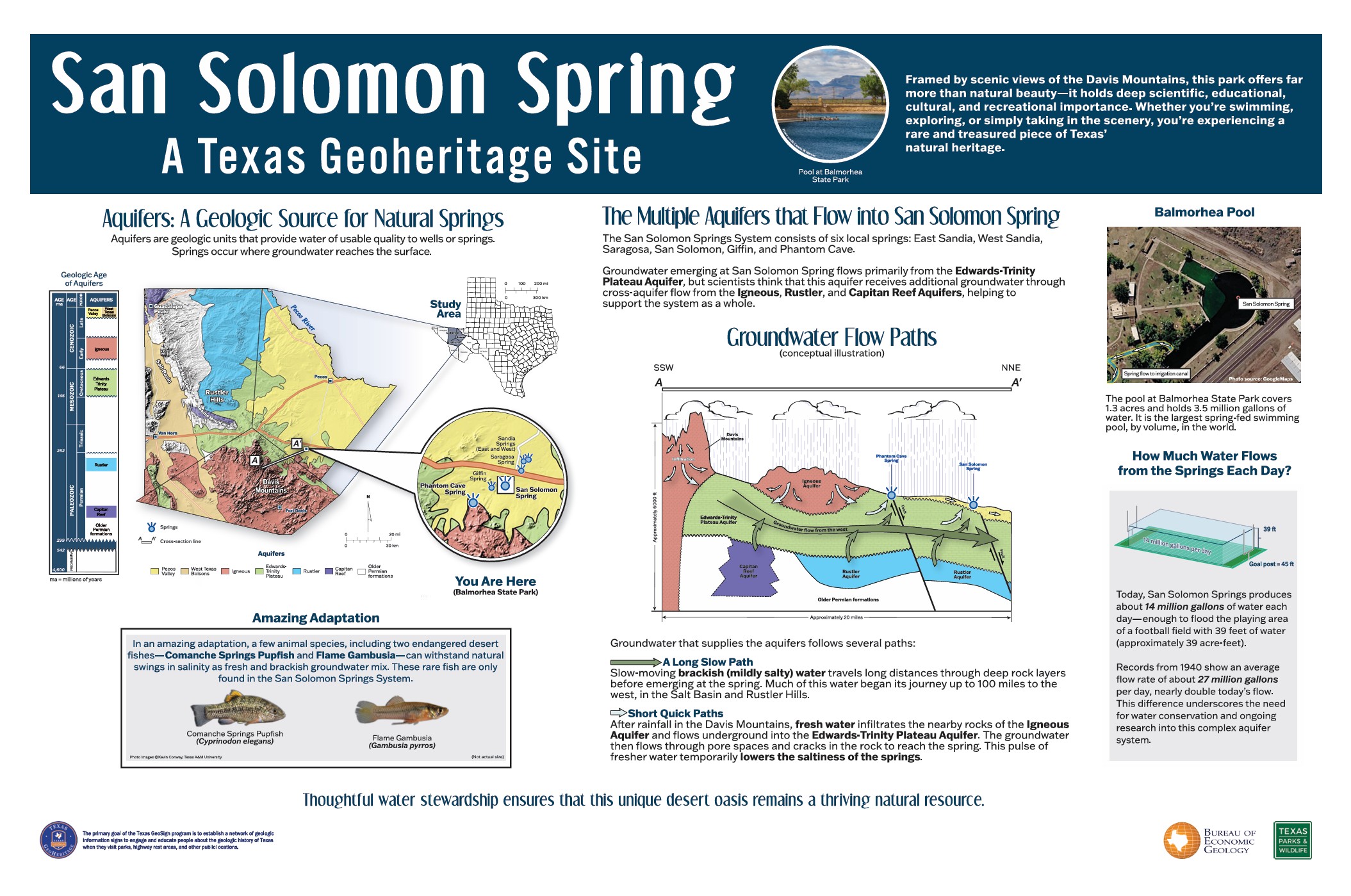 San Solomon Springs GeoSign