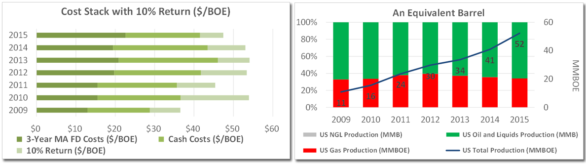 CEE graphs