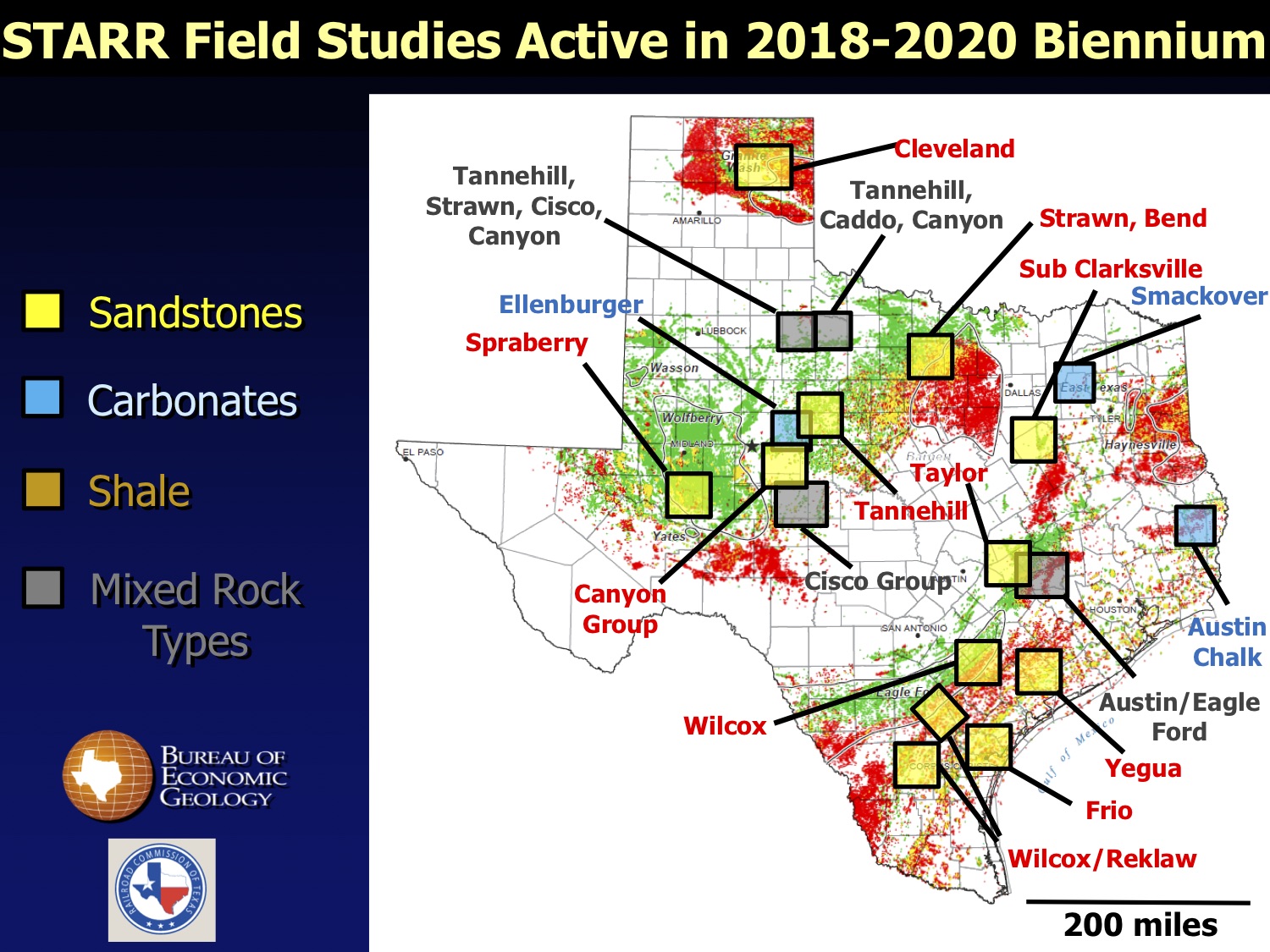 STARR Regional and Field Studies