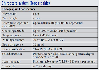 Chiroptera system (topographic)