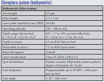 Chiroptera system (bathymetric)
