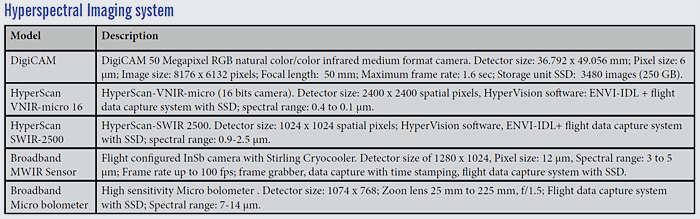 Hyperspectral Imaging system