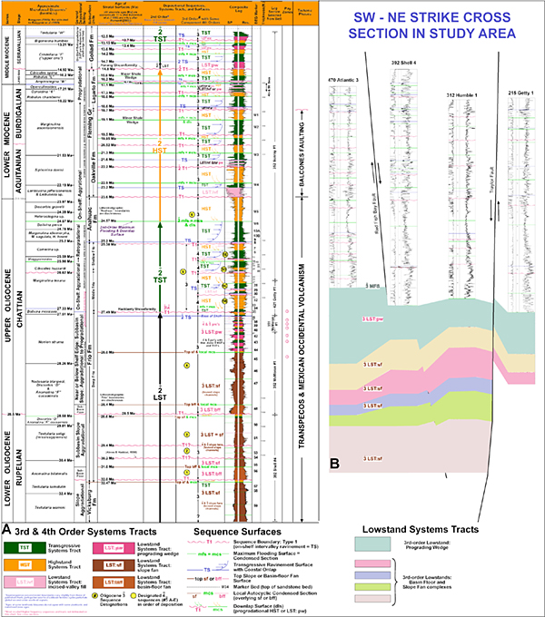 Figure 1.  Frio log - click to download full size PDF