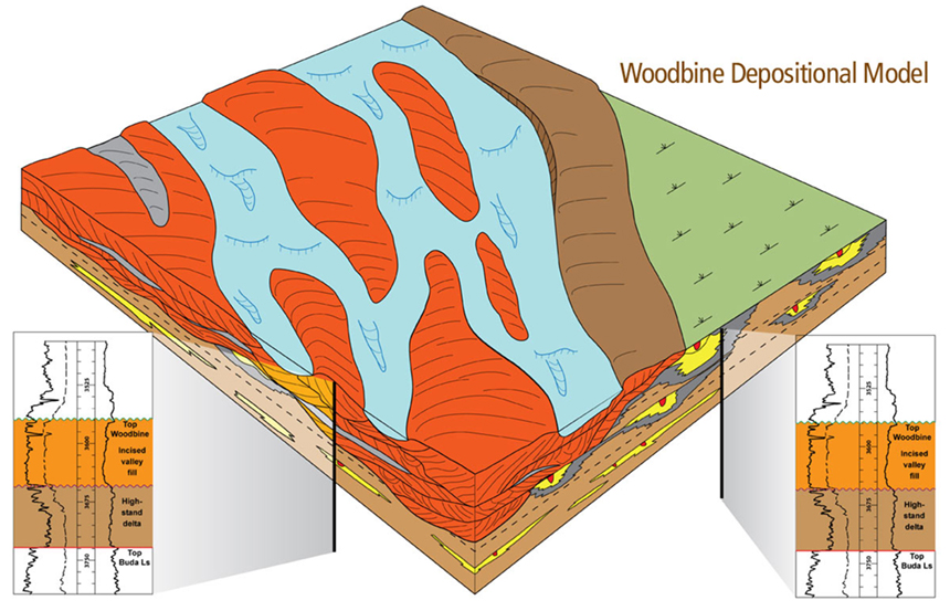 Woodbine depositional model