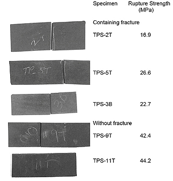 results from the sample in Fig.1