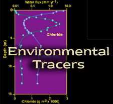 enviro-tracers