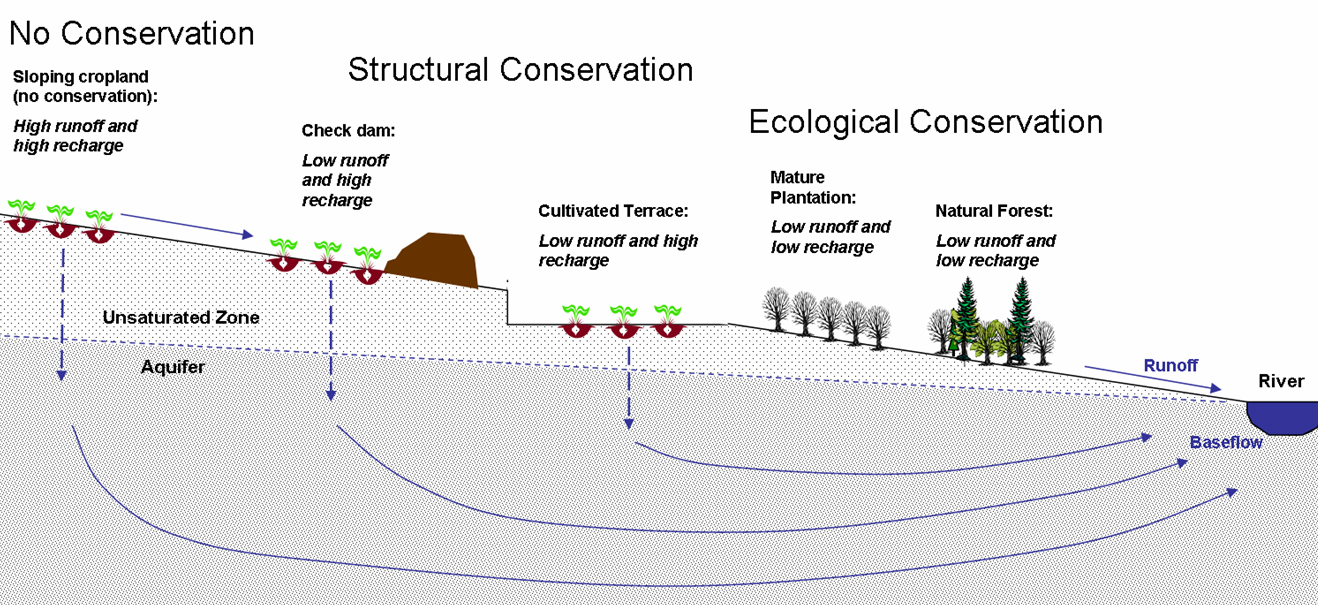 loess_fig1