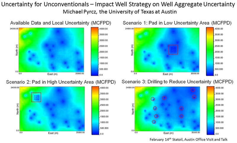 Uncertainty for unconventionals