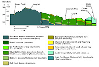 cross section showing faults