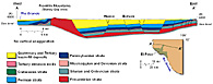 Franklin cross section