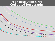 High resolution X-ray CT